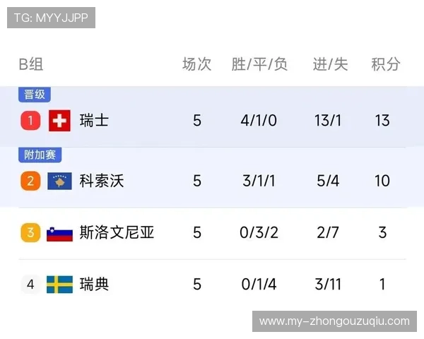 最新世界杯小组排名：墨西哥与南非的积分、胜负关系及晋级前景分析
